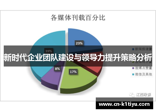 新时代企业团队建设与领导力提升策略分析