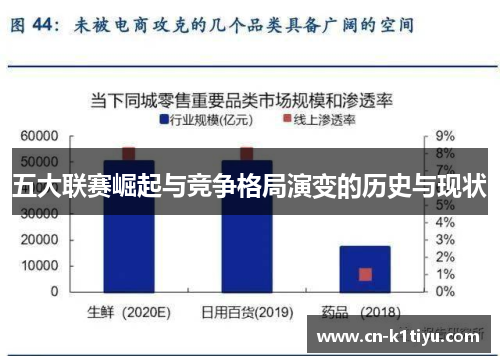 五大联赛崛起与竞争格局演变的历史与现状