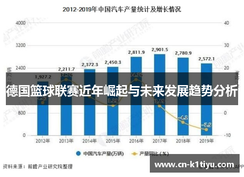 德国篮球联赛近年崛起与未来发展趋势分析