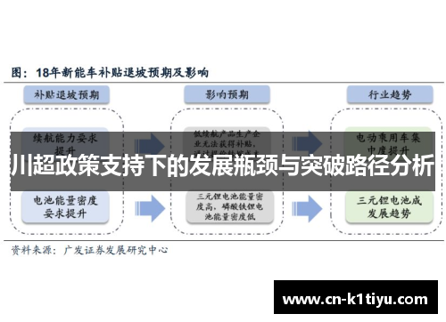 川超政策支持下的发展瓶颈与突破路径分析