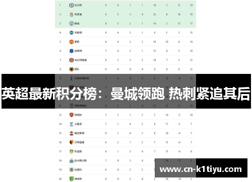 英超最新积分榜：曼城领跑 热刺紧追其后