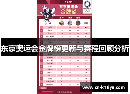 东京奥运会金牌榜更新与赛程回顾分析