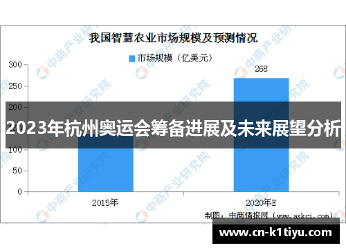 2023年杭州奥运会筹备进展及未来展望分析